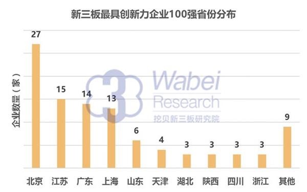 2016 NEEQ Top 100 Most Innovative Enterprises: Yinyi Biology ranked 41st(圖3)