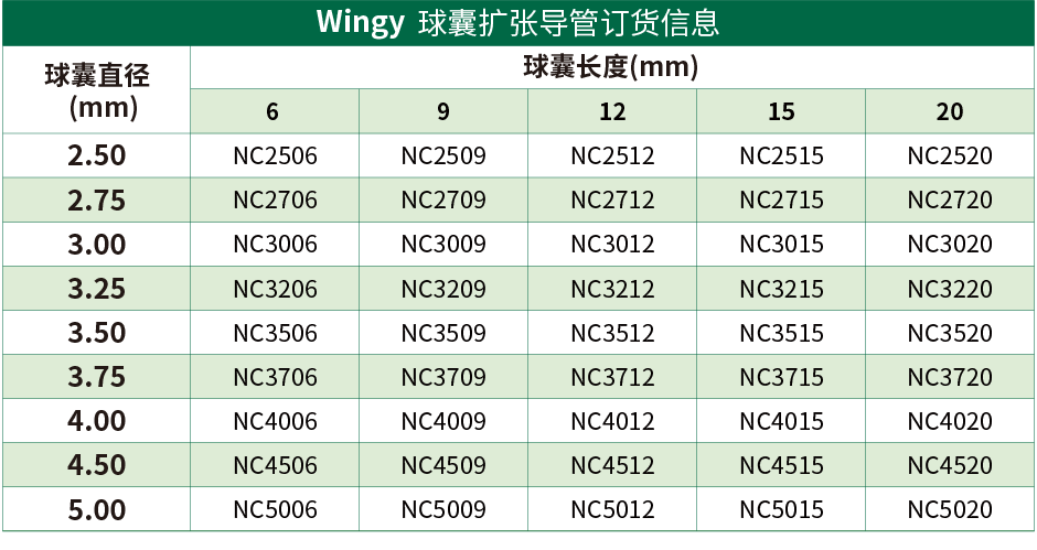 Wingy?球囊擴張導管(圖1)