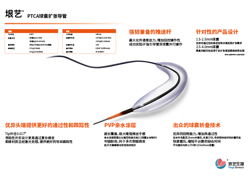 垠藝?球囊擴張導管(圖1)