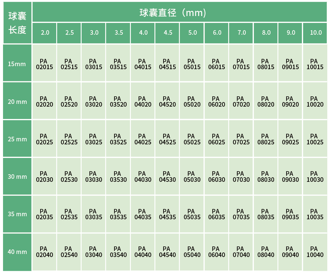 博荷? Bhmintbh 肺動脈球囊擴張導(dǎo)管(圖4)